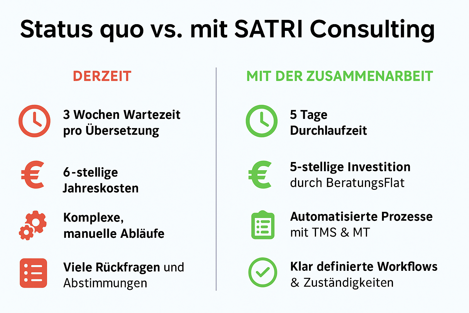 Status quo vs. mit SATRI Consulting_08.05.2025